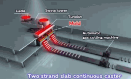 Continuous casting