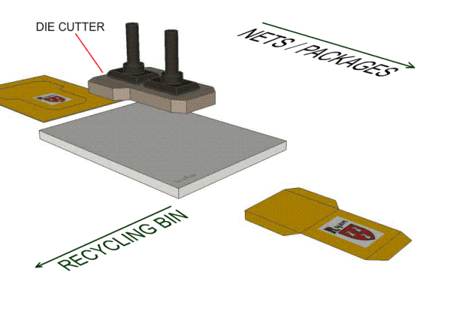 Die-cutting