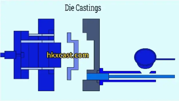 Die casting: Design, Materials and processes
