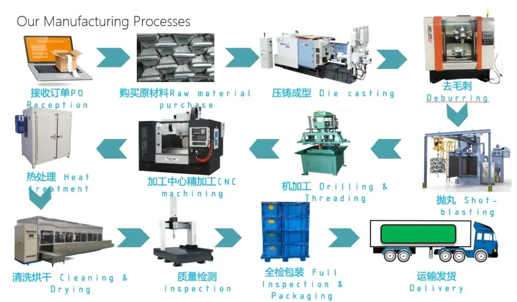 Aluminum die casting process step